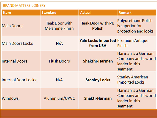 MTI Contstructions
